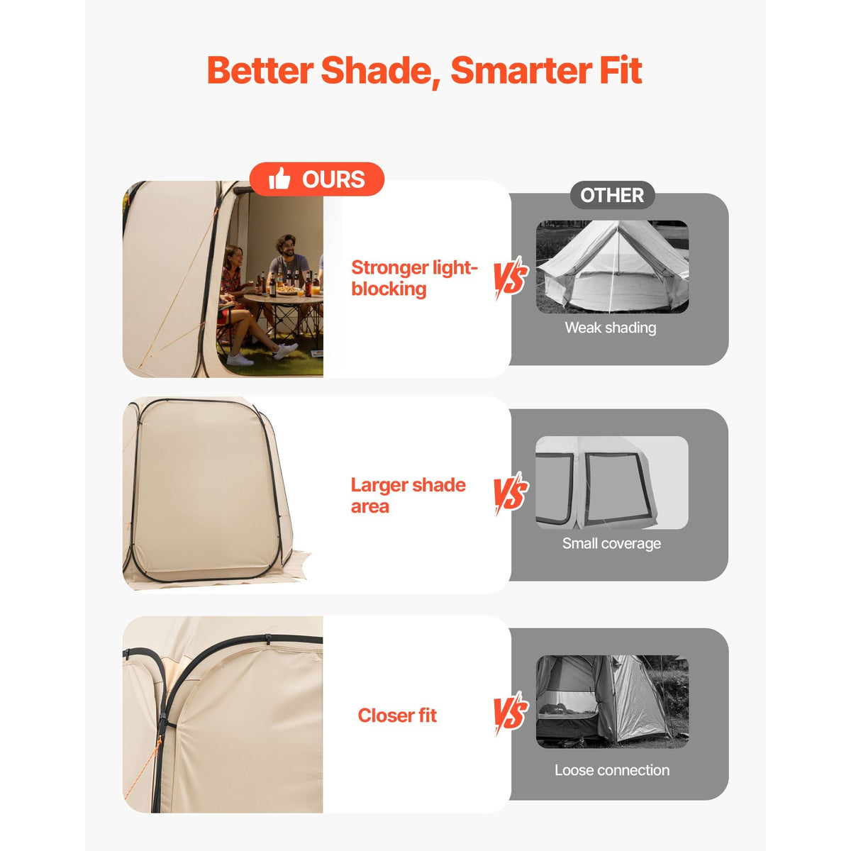 Sun Shade Sail Canopy Covers, Fit for 12 x 11 ft Screen House Tent, Sun Protection, 5.51 x 4.59 ft 300D Oxford Silver-Coated Fabric, Pack of 3 (Not Include Tent), for Outdoor Activities, Beige