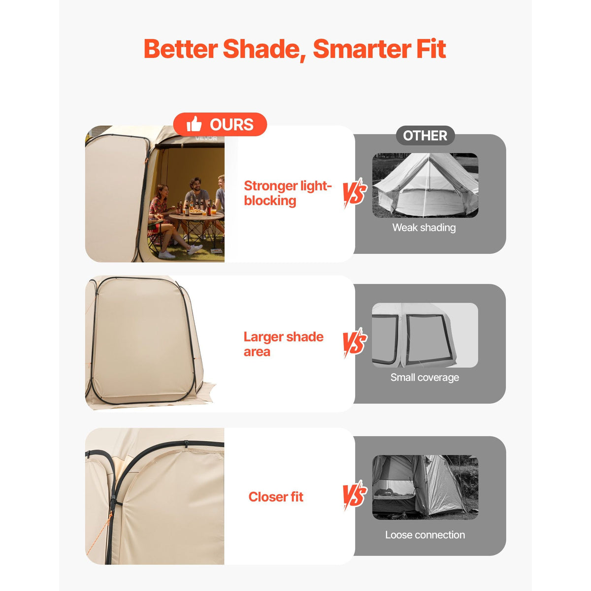Sun Shade Sail Canopy Covers, Fit for 15 x 13.8 ft Screen House Tent, Sun Protection, 5.51 x 5.25 ft 300D Oxford Silver-Coated Fabric, Pack of 3 (Not Include Tent), for Outdoor Activities, Beige