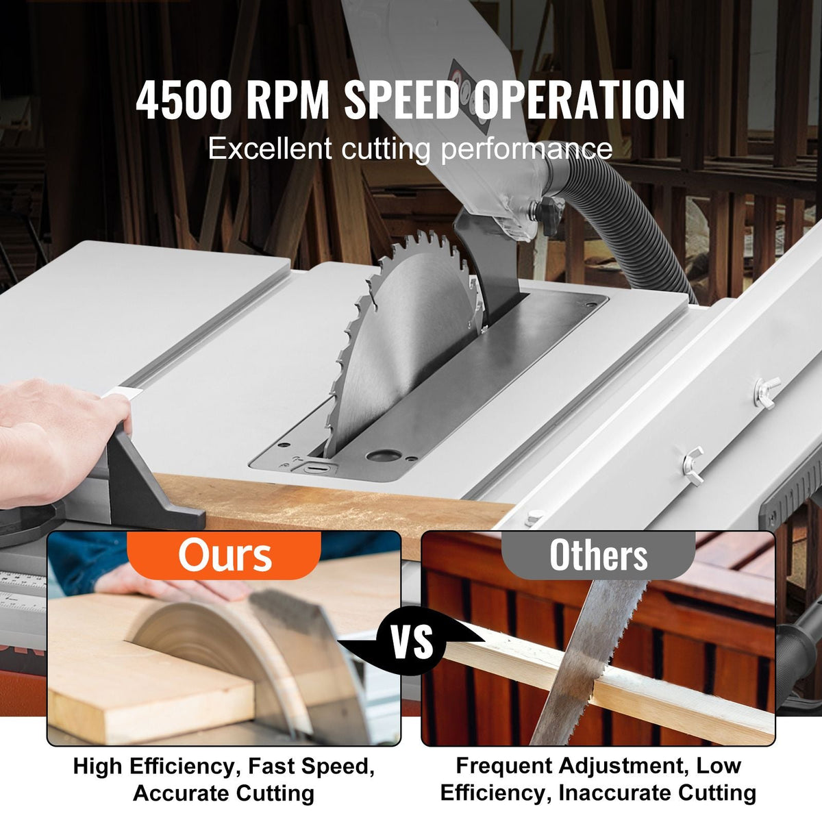 Table Saw for Jobsite, 10-inch 15-Amp, 25-in Max Rip Capacity, Cutting Speed up to 4500RPM, 40T Blade, Portable Compact Tablesaw with Sliding Miter Gauge for DIY Woodworking and Furniture Making