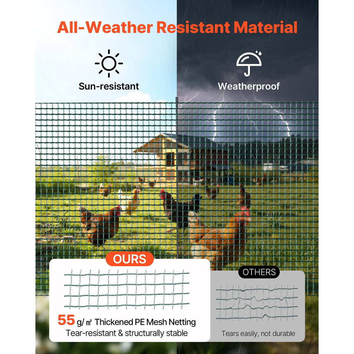 Temporary Fence with Posts, 3 x 164 FT Plastic Mesh Fencing, Garden Safety Fences Netting with Double-Spike Stakes & Guy Ropes, Temporary Fence for Dogs, Chickens, Plants, Outdoor Yards