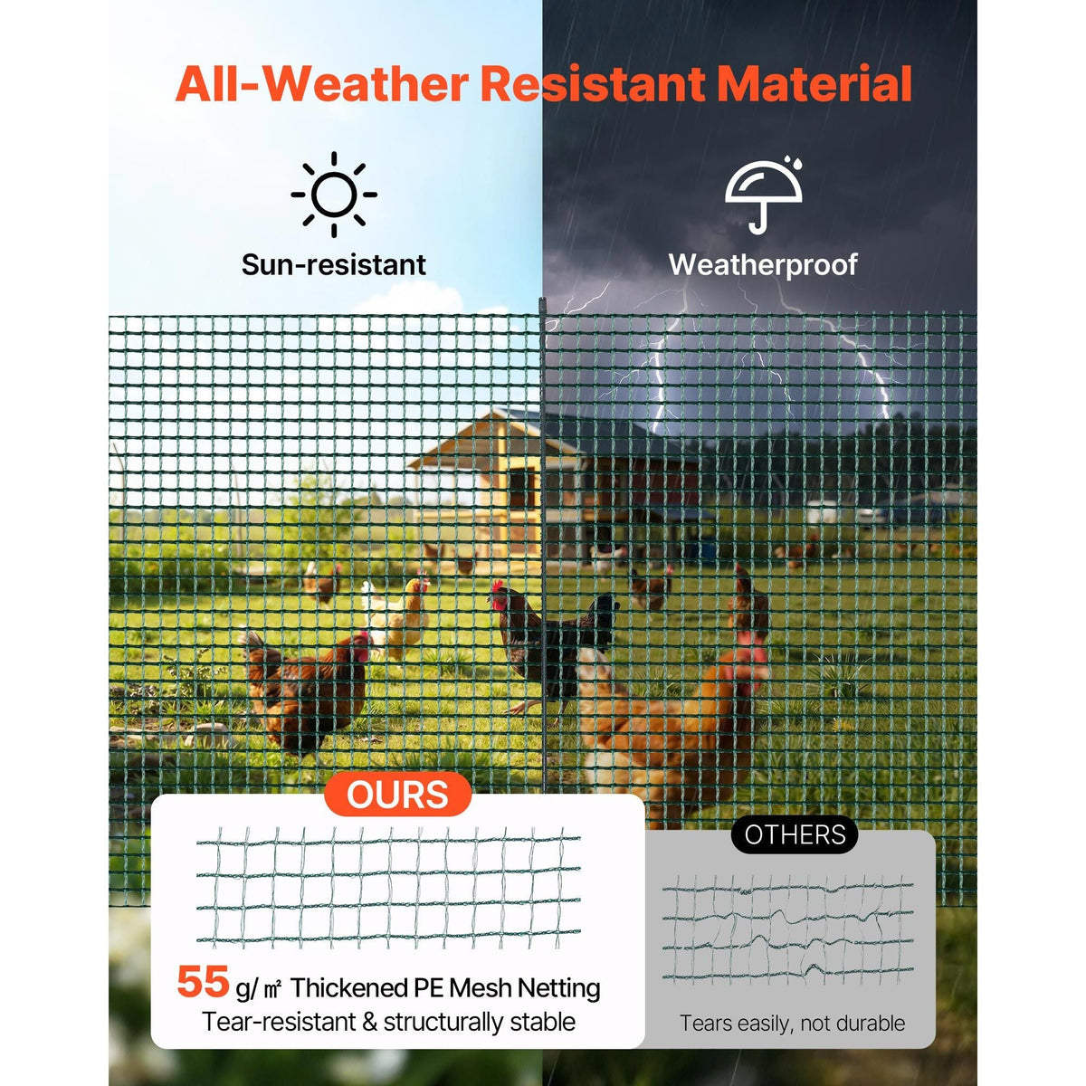 Temporary Fence with Posts, 3 x 49.2 FT Plastic Mesh Fencing, Garden Safety Fences Netting with Double-Spike Stakes & Guy Ropes, Temporary Fence for Dogs, Chickens, Plants, Outdoor Yards