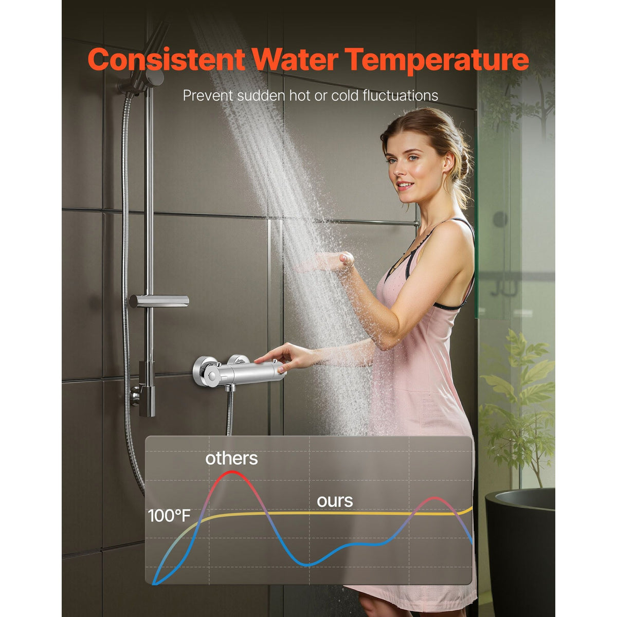 Thermostatic Shower Faucet Valve, 100 Fahrenheit Secure Lock Thermostatic Shower Valve Trim Mixer, Hot Cold Water Showering Faucet Temperature Control Valves, Leak-Proof & Chrome Plated