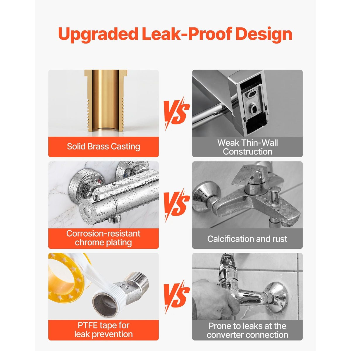 Thermostatic Shower Faucet Valve, 100 Fahrenheit Secure Lock Thermostatic Shower Valve Trim Mixer, Hot Cold Water Showering Faucet Temperature Control Valves, Leak-Proof & Chrome Plated