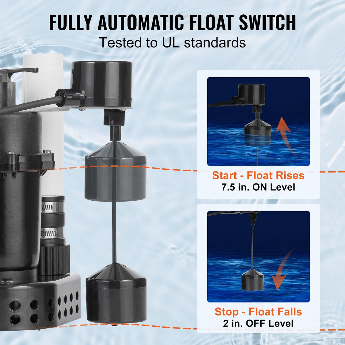 Utility Sink Pump, 1/2 HP, 120-Volt, 3500 GPH Flow, 28 ft Head, Under-Sink Sump Pump System with 6 Gallon Basin, Automatic Utility/Laundry Sink Pump, Drain Pump with 1-1/2" NPT Outlet, Black