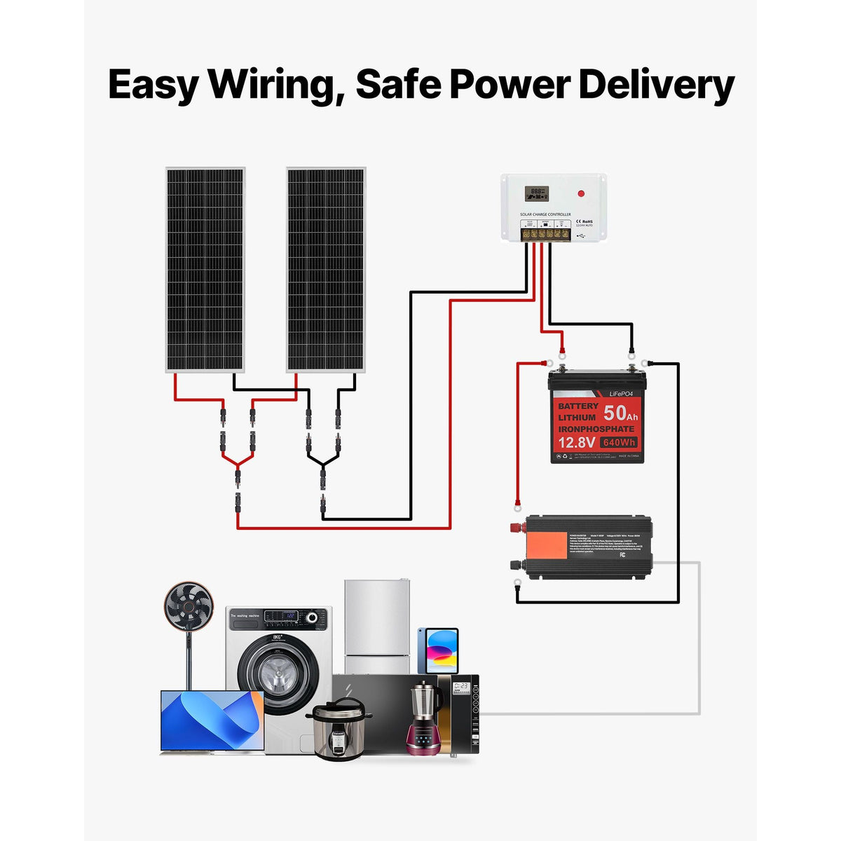 V200W 12V Complete Solar Power Kit, 2PCS 100W Monocrystalline Solar Panels + 12.8V 50Ah LiFePO4 Battery + 40A Charge Controller + 800W Power Inverter, Ideal for RV Home Camping Boat Off-Grid