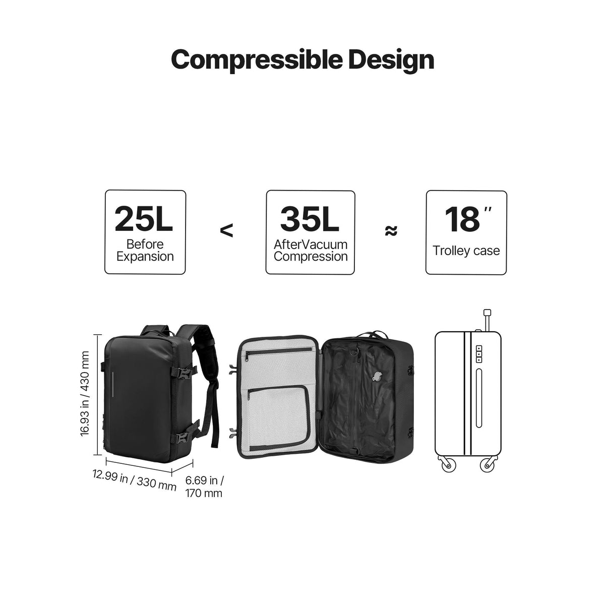 Vacuum Travel Backpack, 35L, Vacuum Seal Compression Travel Backpack with Air Pump, Multiple Pockets & Compartments, Water-Resistant Carry-On Suitcase Luggage, Casual Personal Item Bag, Black