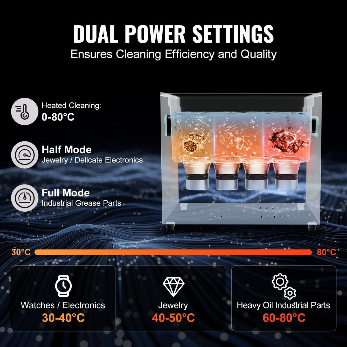 10L Sonic Cleaner, 240W Digital Ultrasonic Cleaning Machine with Upgraded Degassing and Gentle Mode, 40kHz Industrial Ultrasound Cleaner with Timer and Heater for Retainer Jewelry Tools