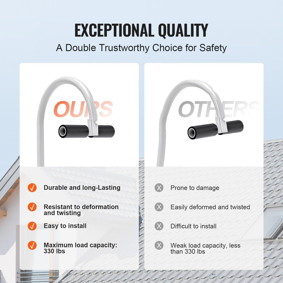 2 in 1 Ladder Stabilizer Extension Wall Standoff Hook Roof Ridge