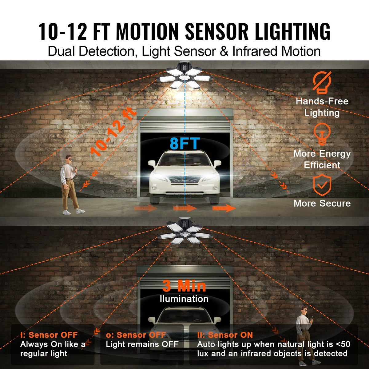 2 Packs LED Garage Light, 15000LM, 6500K Motion Sensor Garage Ceiling Light with 6 Deformable Penals, E26/E27 Screw-in Garage Lighting Super Bright Shop Lights Fixture for Basement Warehouse