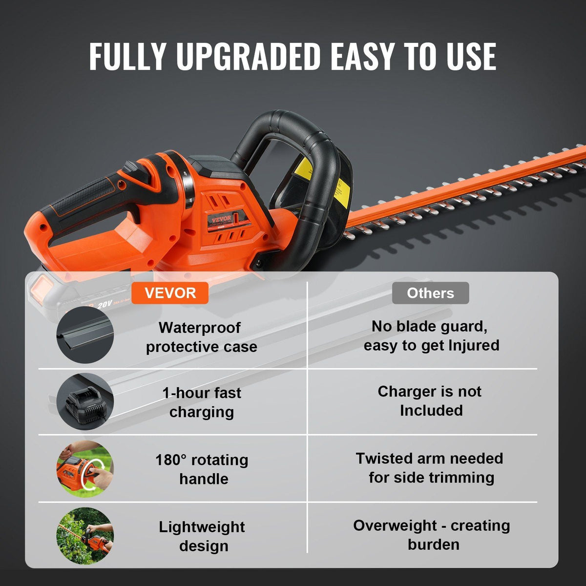 20V Cordless Hedge Trimmer, 18 inch Double-edged Steel Blade, Hedge Trimmer Kit 20V Battery, Fast Charger, and Blade Cover Included, 180° Rotating Head