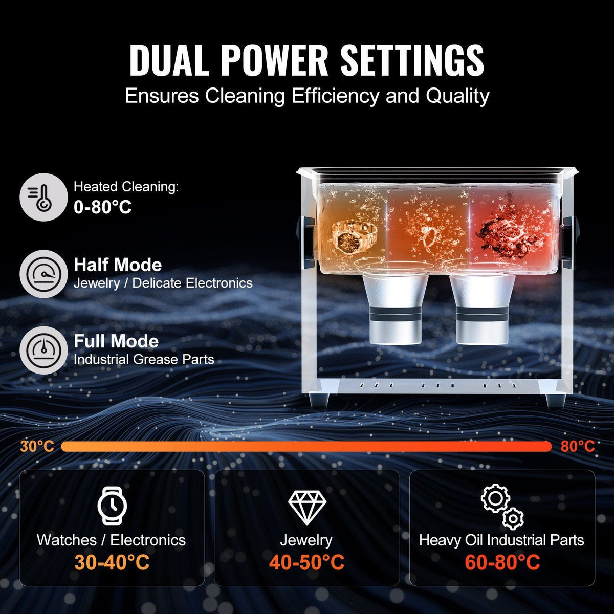 3L Ultrasonic Cleaner, 120W Digital Ultrasonic Cleaning Machine with Upgraded Degassing and Gentle Mode, 40kHz Ultrasound Cleaner Machine with Timer and Heater for Jewelry Glasses Tool Retainer