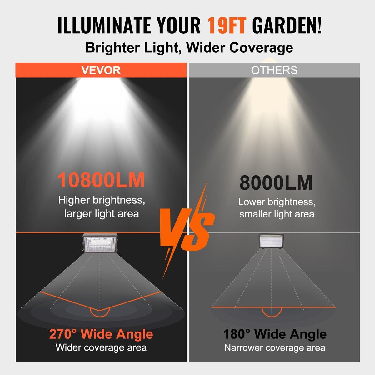 4PCs LED Wall Pack Lights, 100W 10800LM, 5000K Commercial Outdoor Lights Security Lighting Fixture, with Intelligent Light Sensing 180 LED beads Energy Saving for Garages Yards, IP65 Waterproof