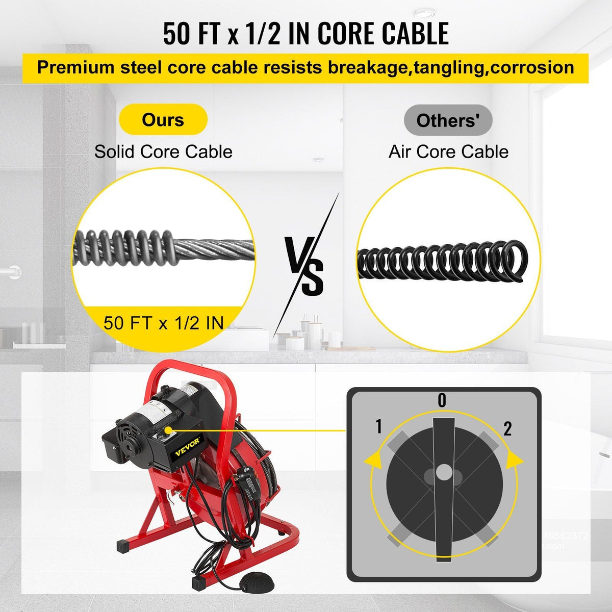 50FT x 1/2 Inch Drain Cleaning Machine, 250W Electric Drain Auger, Portable Sewer Snake Auger Cleaner with Cutters & Air-Activated Foot Switch for 1" to 4" Pipes, Black, Red