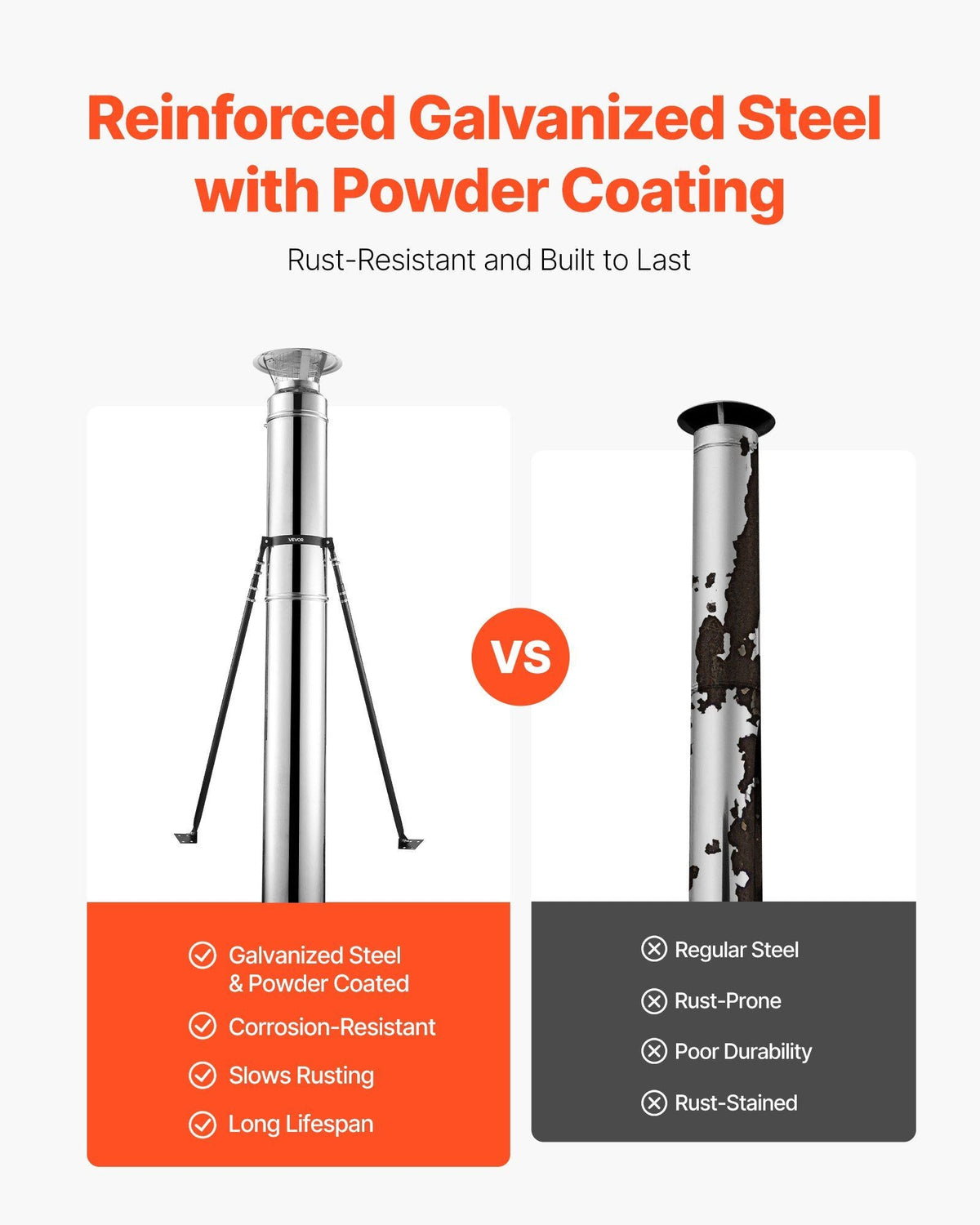 6 inches Extended Roof Bracket, Supports Chimney Stove Pipe for Stability, Mounting Brackets with Adjustable Legs, Steel with Powder Coating, Side/Top Mount Installation (No Rain Cap, Pipe)