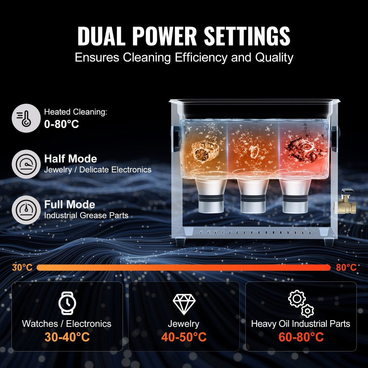 6L Sonic Cleaner, 110W Digital Ultrasonic Cleaning Machine with Upgraded Degassing and Gentle Mode, 40kHz Industrial Ultrasound Cleaner with Timer and Heater for Retainer Jewelry Tools