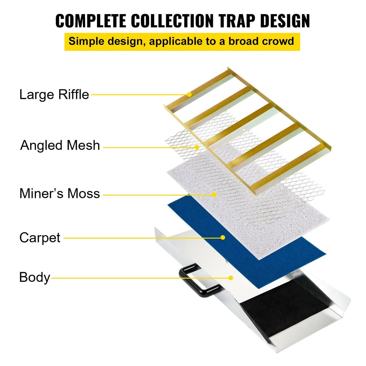 Aluminum Alloy Sluice Box, Compact 24" Mini Sluice Boxes for Gold, Lightweight Gold Sluice Equipment, Portable Sluice Boxes w/Miner's Moss, River, Creek, Gold Panning, Prospecting, Dredging
