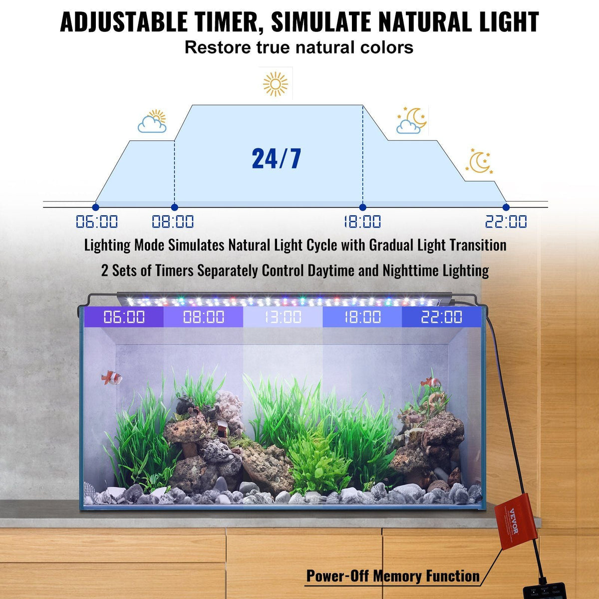 Aquarium Light with LCD Monitor, 18W Full Spectrum Fish Tank Light with 24/7 Natural Mode, Adjustable Brightness & Timer - Aluminum Alloy Shell Extendable Brackets for 18"-24" Freshwater Tank
