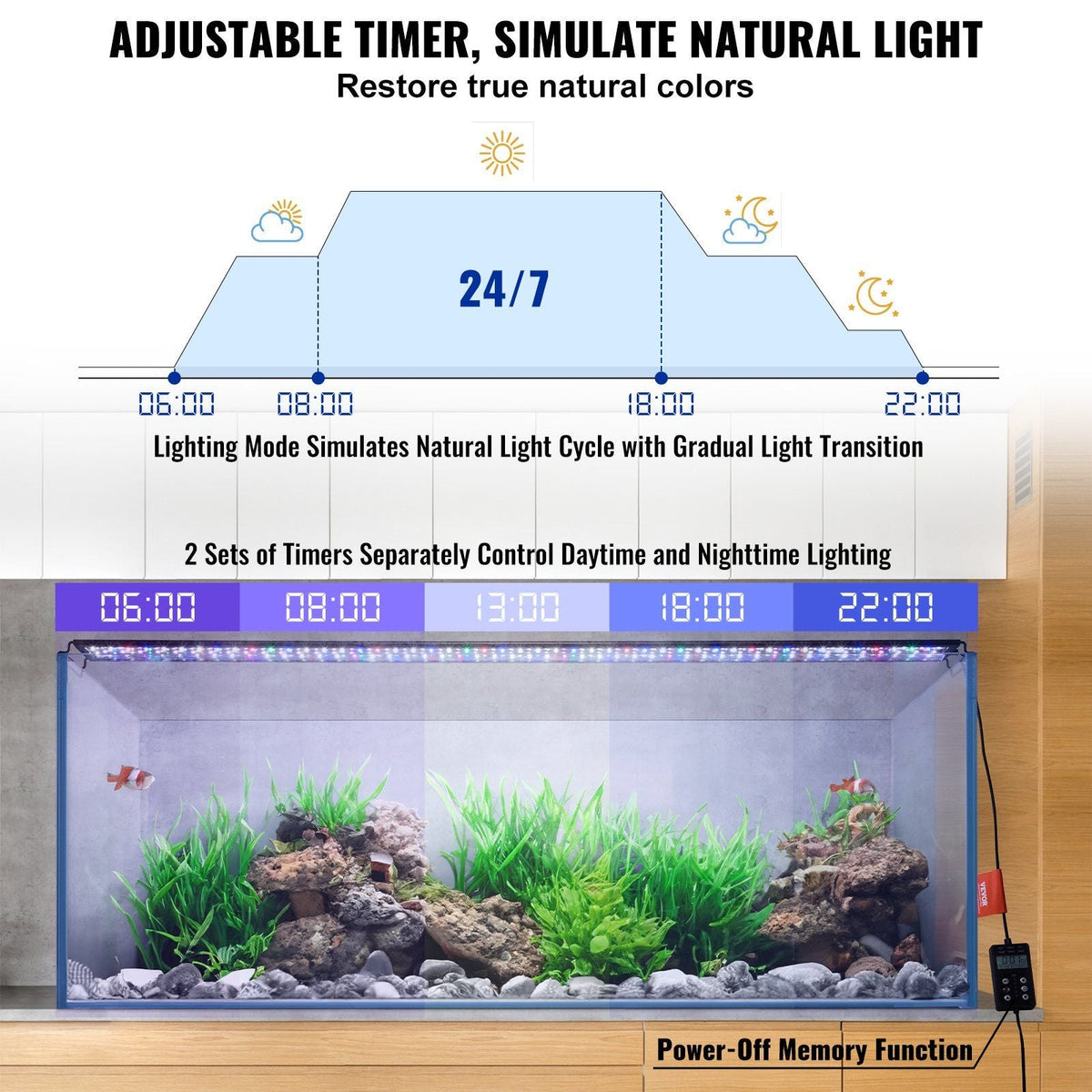 Aquarium Light with LCD Monitor, 42W Full Spectrum Fish Tank Light with 24/7 Natural Mode, Adjustable Brightness & Timer - Aluminum Alloy Shell Extendable Brackets for 48"-54" Freshwater Tank