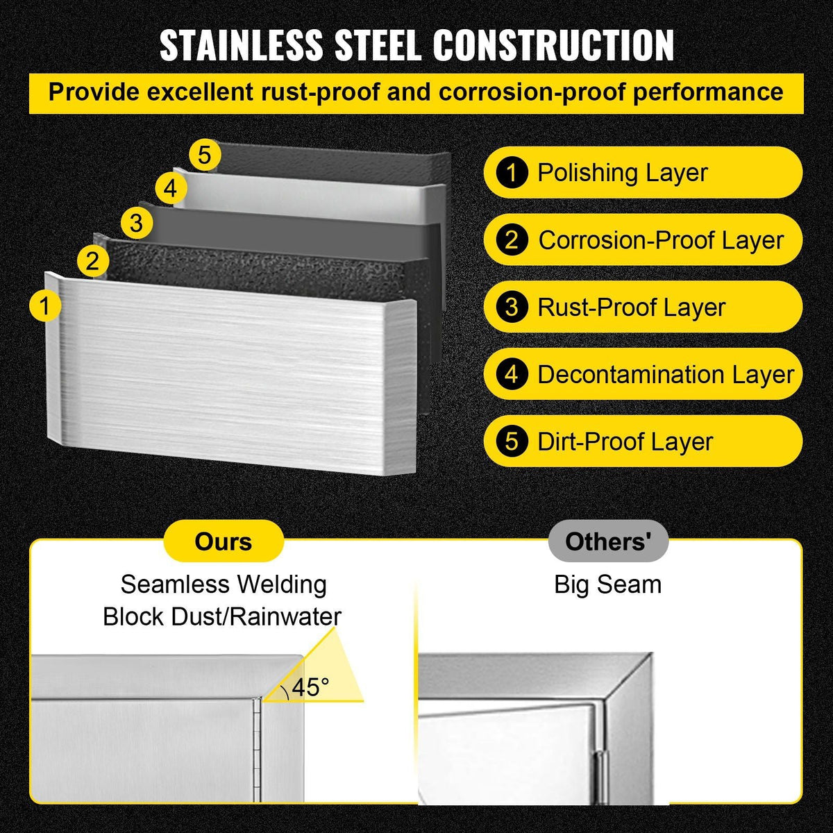 BBQ Island Door 36 x 21 Beveled Frame Vented Double Access Door Stainless Stainless Steel for Outdoor Kitchen