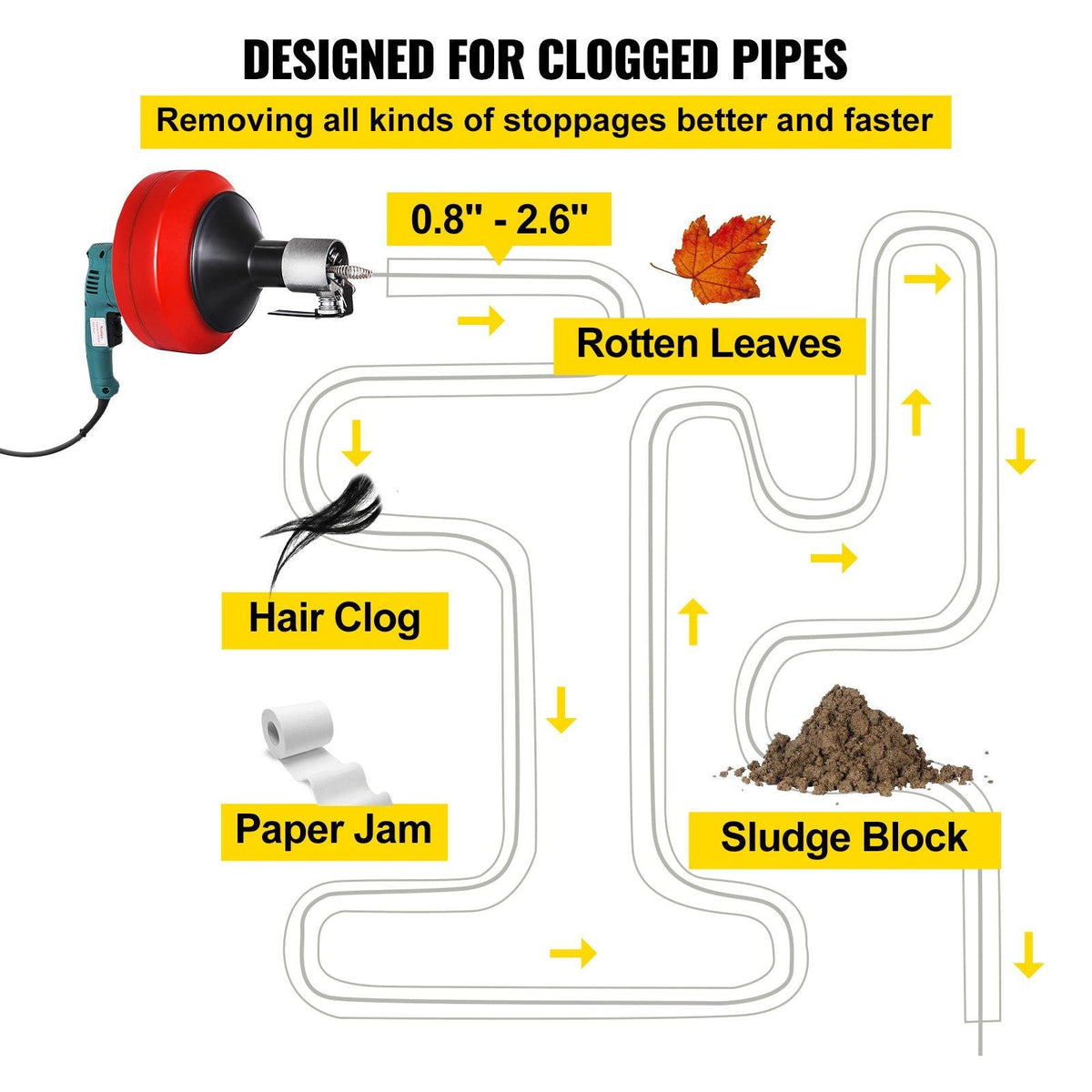 Electric Drain Auger Cleaner, 26 ft x 1/3 in Cable Sewer Snake Machine with Gloves, Portable Plumbing Tool for Unclogging 0.8 to 2.6 inch Pipes at Sinks/Tubs/Toilets/Kitchen, 700W Red