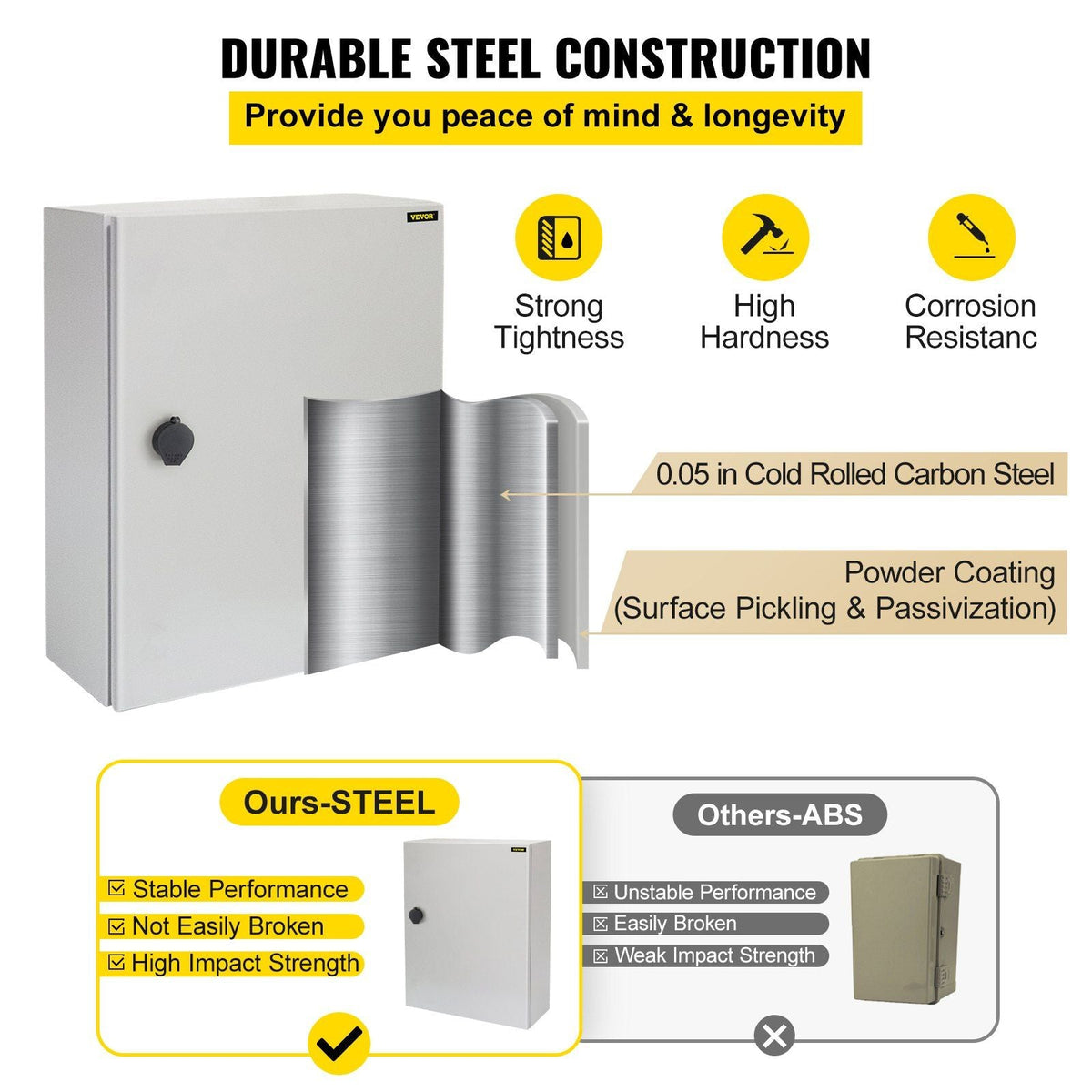 Electrical Enclosure, 20x20x6in, Tested to UL Standards NEMA 4 Outdoor Enclosure, IP65 Waterproof & Dustproof Cold-Rolled Carbon Steel Hinged Junction Box for Outdoor Indoor Use, with Rain Hood
