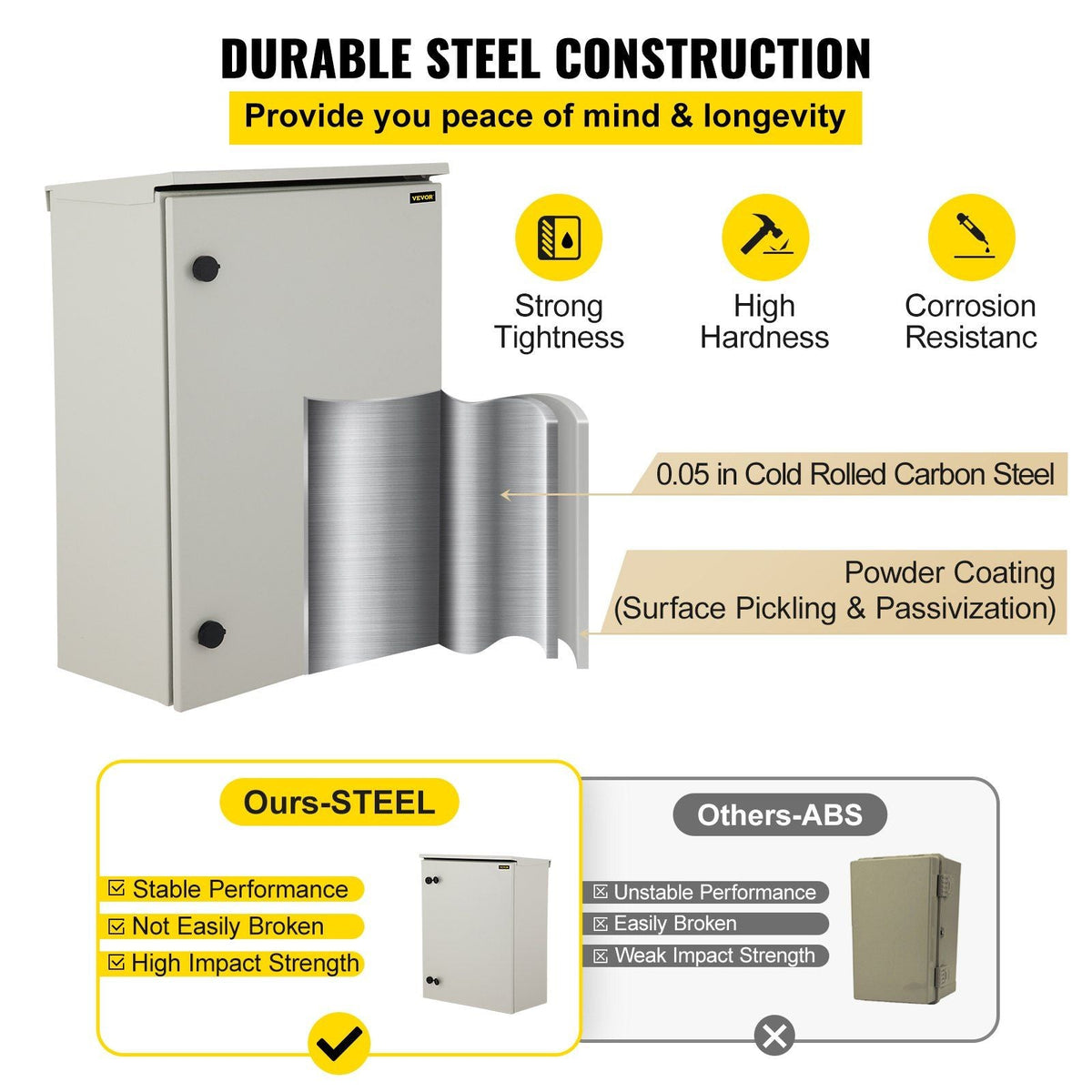 Electrical Enclosure, 24"x16"x12", Tested to UL Standards NEMA 4 Outdoor Enclosure, IP65 Waterproof & Dustproof Cold-Rolled Carbon Steel Hinged Junction Box for Outdoor Indoor Use, with Rain