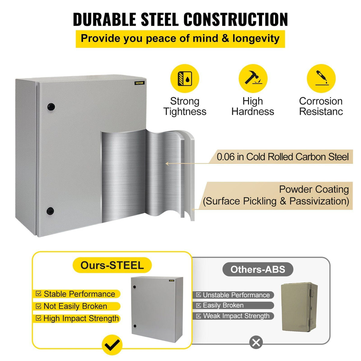 Electrical Enclosure, 28x20x8in, Tested to UL Standards NEMA 4 Outdoor Enclosure, IP65 Waterproof & Dustproof Cold-Rolled Carbon Steel Hinged Junction Box for Outdoor Indoor Use, with Rain Hood