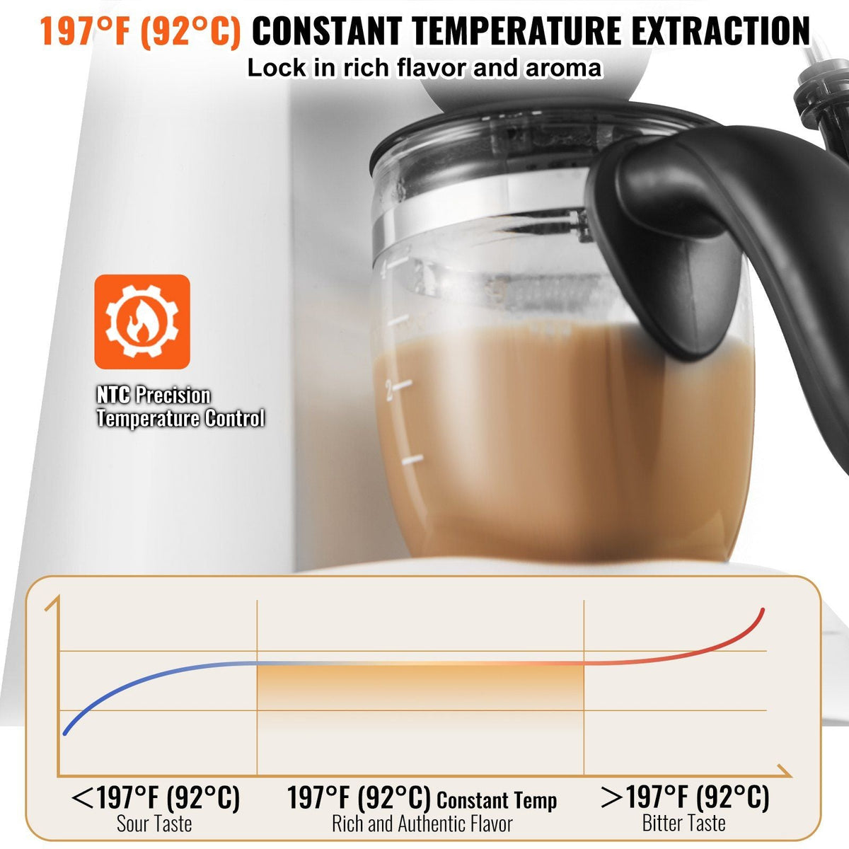 Espresso Machine, 3.5 Bar Espresso Maker with Milk Frother Steam Wand, 4-Cup Professional Coffee/Espresso Machine with Temp Gauge & Removable Water Tank for Latte Cappuccino, NTC Control System