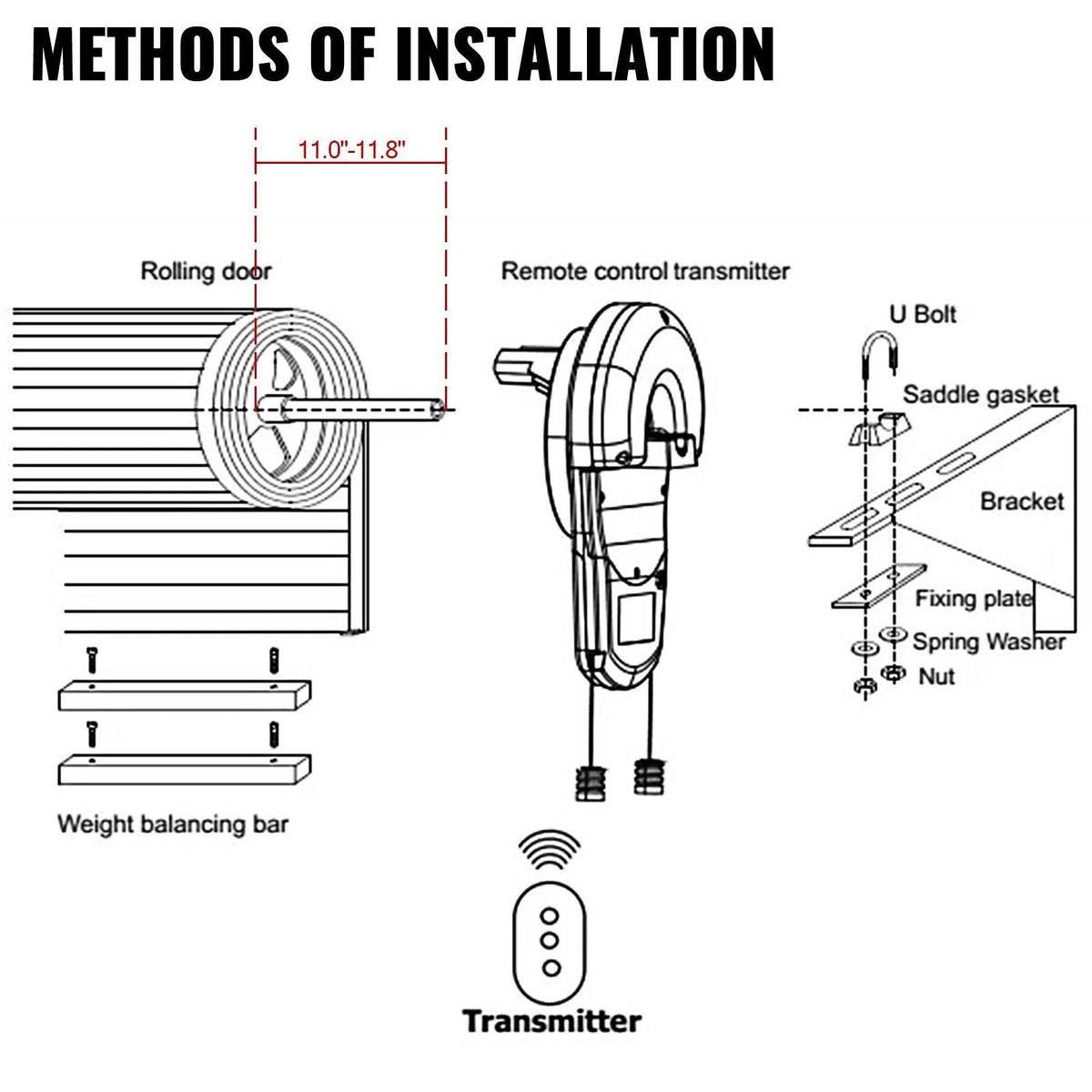 Garage Roller Door Opener, 250 N Lift Force 164 ft Remote Control, 110V Electric Roller Gate Opener, Auto Garage Roller Gate Opener Kit with 2 Remote, Apply for Garage Store