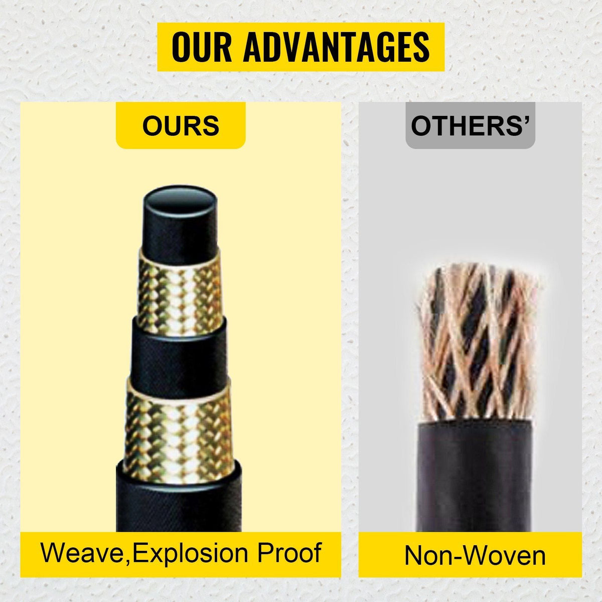 Hydraulic Hose 1/4 inch x 328 ft, Coiled Hydraulic Hose 5800 PSI, Rubber Hydraulic Hose with 2 High-Tensile Steel Wire Braid, Bulk Hydraulic Hose -20°C to 140°C, Hydraulic Oil Flexible Hose