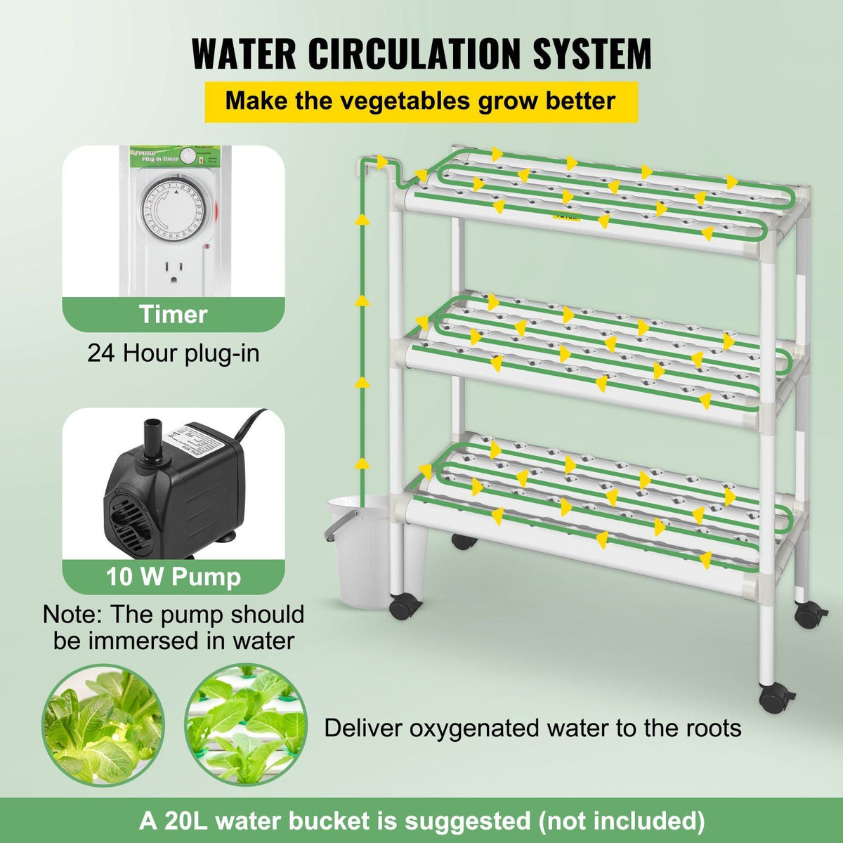 Hydroponics Growing System, 108 Sites 12 Food-Grade PVC-U Pipes, 3 Layers Indoor Planting Kit with Water Pump, Timer, Nest Basket, Sponge, for Fruits, Vegetables, Herbs, White