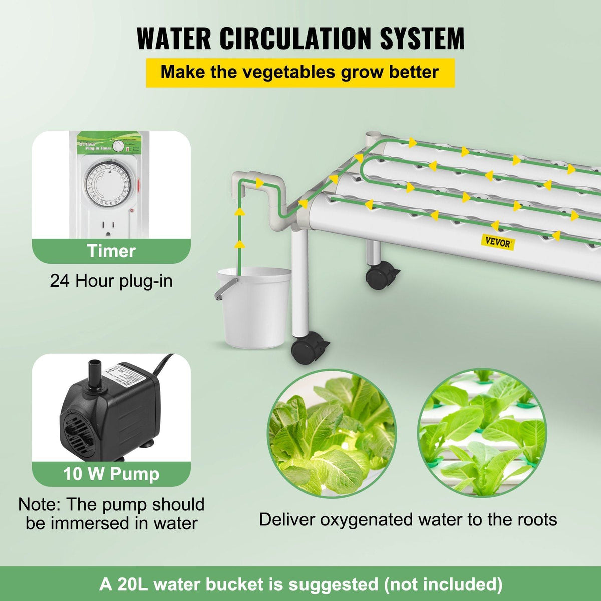 Hydroponics Growing System, 36 Sites 4 Food-Grade PVC-U Pipes, 1 Layer Indoor Planting Kit with Water Pump, Timer, Nest Basket, Sponge for Fruits, Vegetables, Herb, White