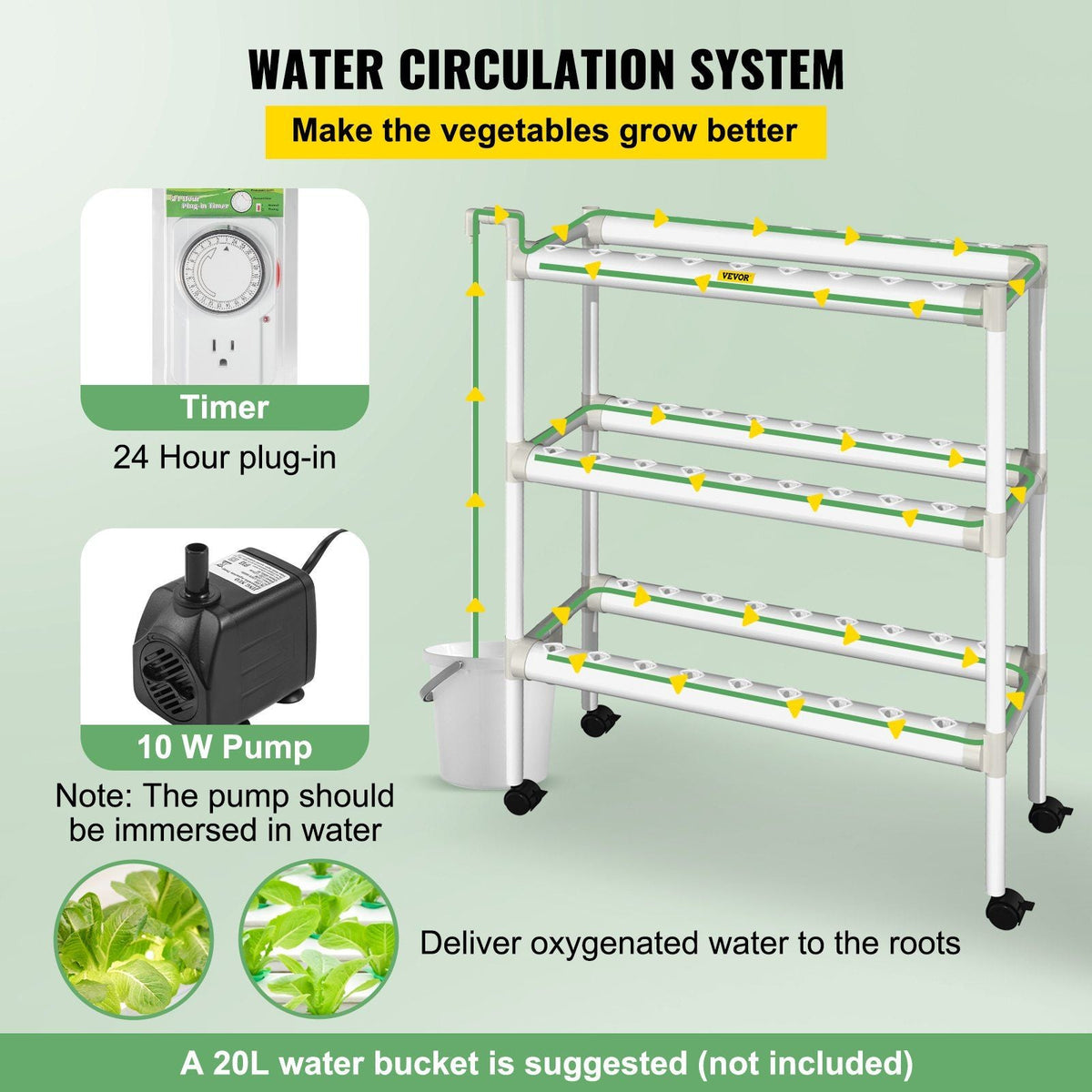 Hydroponics Growing System, 54 Sites 6 Food-Grade PVC-U Pipes, 3 Layers Indoor Planting Kit with Water Pump, Timer, Nest Basket, Sponge for Fruits, Vegetables, Herb, White