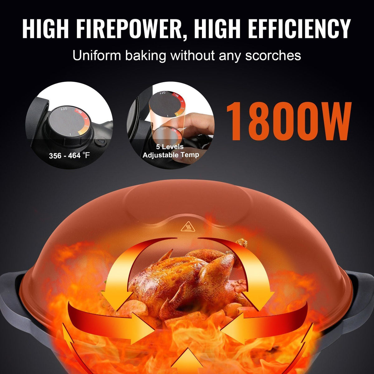 Indoor/Outdoor Electric Grill, 1800W 200sq.in Electric BBQ Grill with Zone Grilling Surface, Removable Stand, Non-stick Patio Grill with Adjustable Temperature for Party Camping Yard