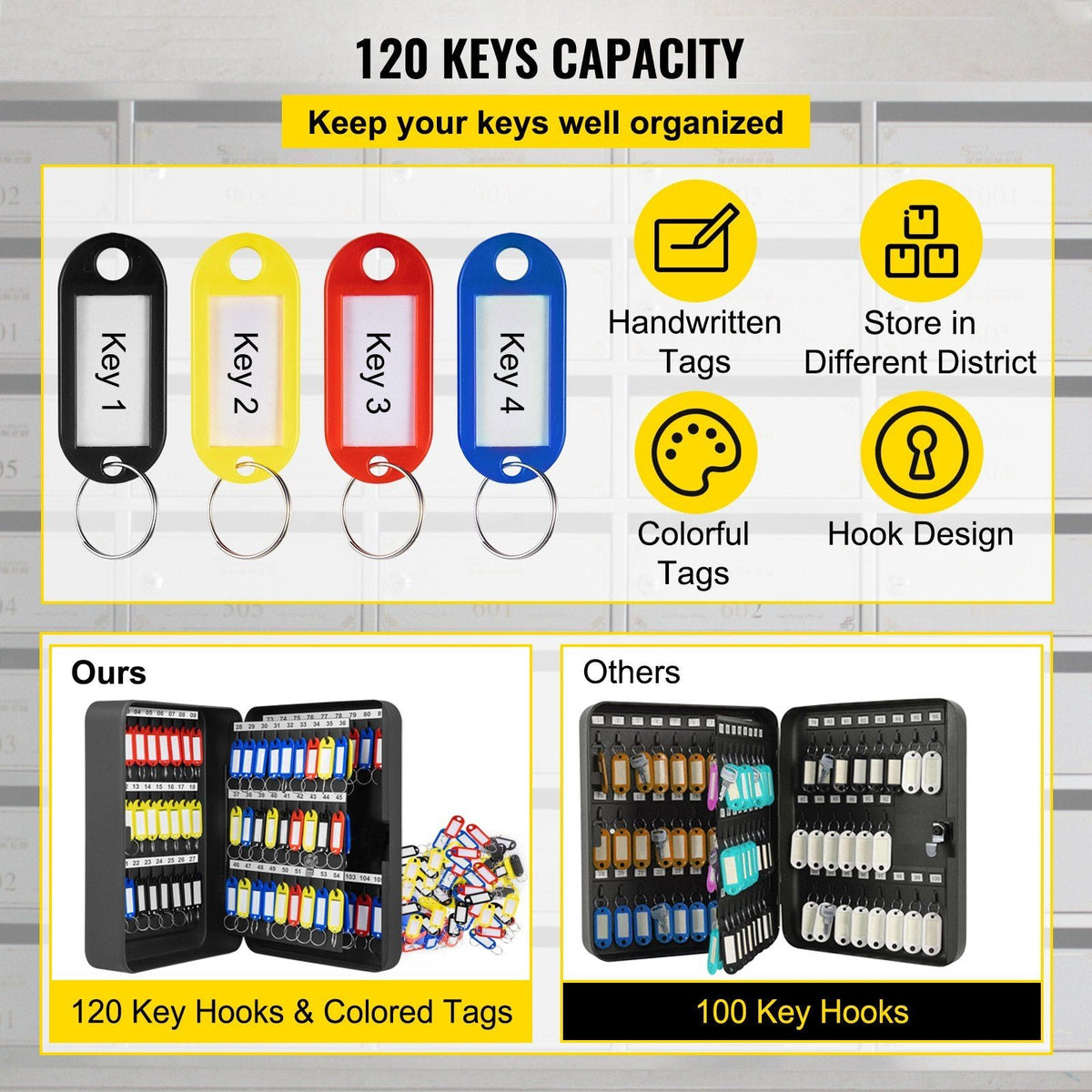 Key Cabinet, Key Lock Cabinet Steel, Q235 Steel Key Storage, Wall Mounted Key Storage Box, Black Key Box Organizer for School, Office, Hotel, Bank (120 positions)
