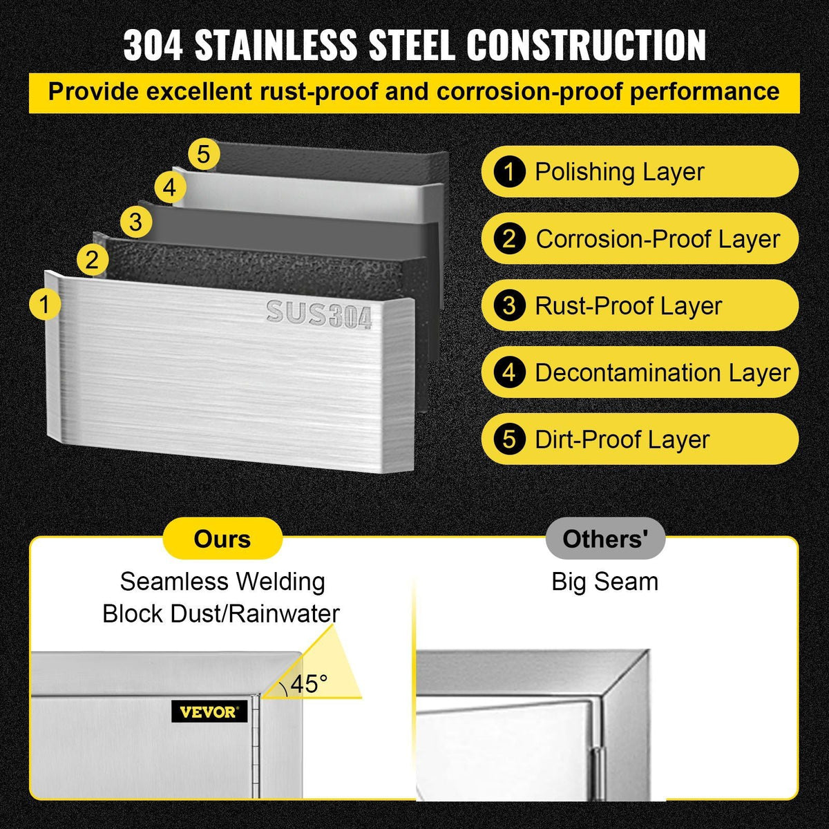 Outdoor Kitchen Access 26"x 24" Wall Construction Stainless Steel Flush Mount for BBQ Island, 26inch x 24inch, Double Door
