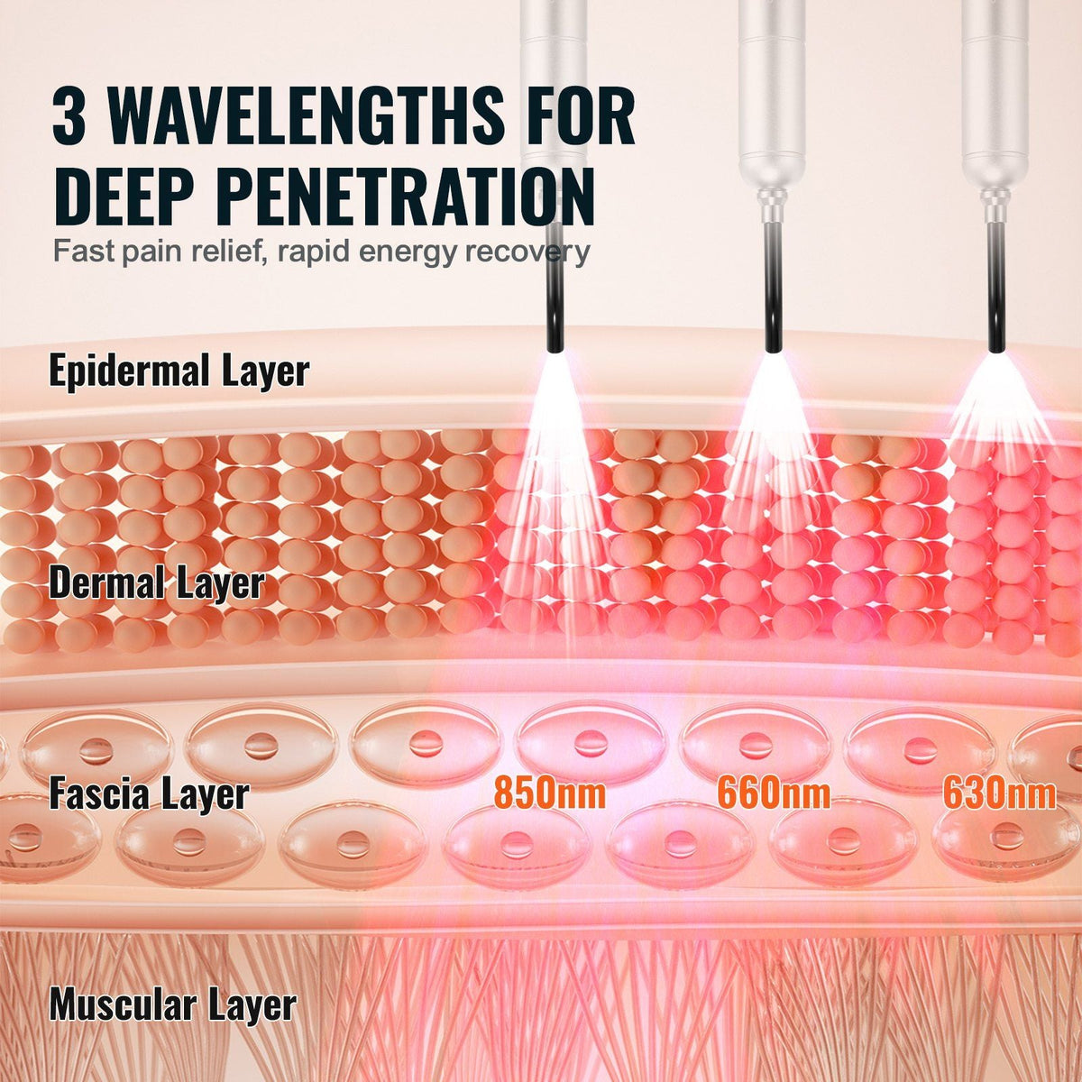 Red Light Therapy Device for for Body, Red & Near Infrared Light Therapy Wand with 3 Wavelengths, Handheld Red Light Healing Therapy Torch for Joint Muscles Pain Relief, Wound Healing, Skin Heal