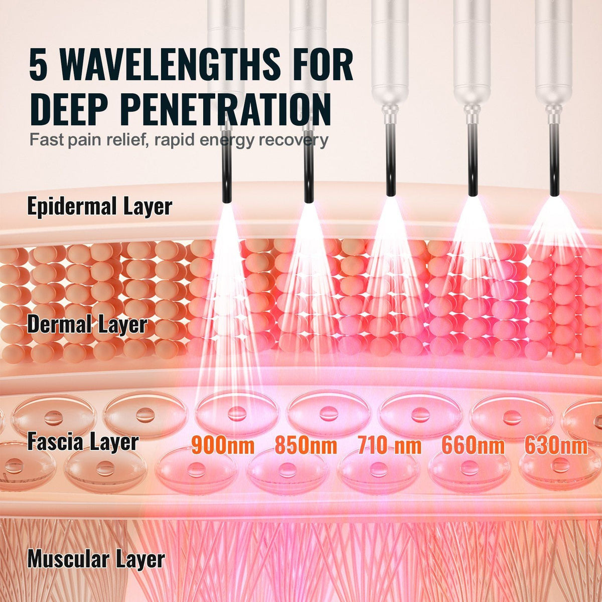 Red Light Therapy Device with Removable Tip, 2 in 1 Facial & Body Light Therapy Wand for Joint Mouth Nose Ear, Handheld Red Light Healing Therapy Torch & 5 Wavelength, Pulse Mode for Pain Relief