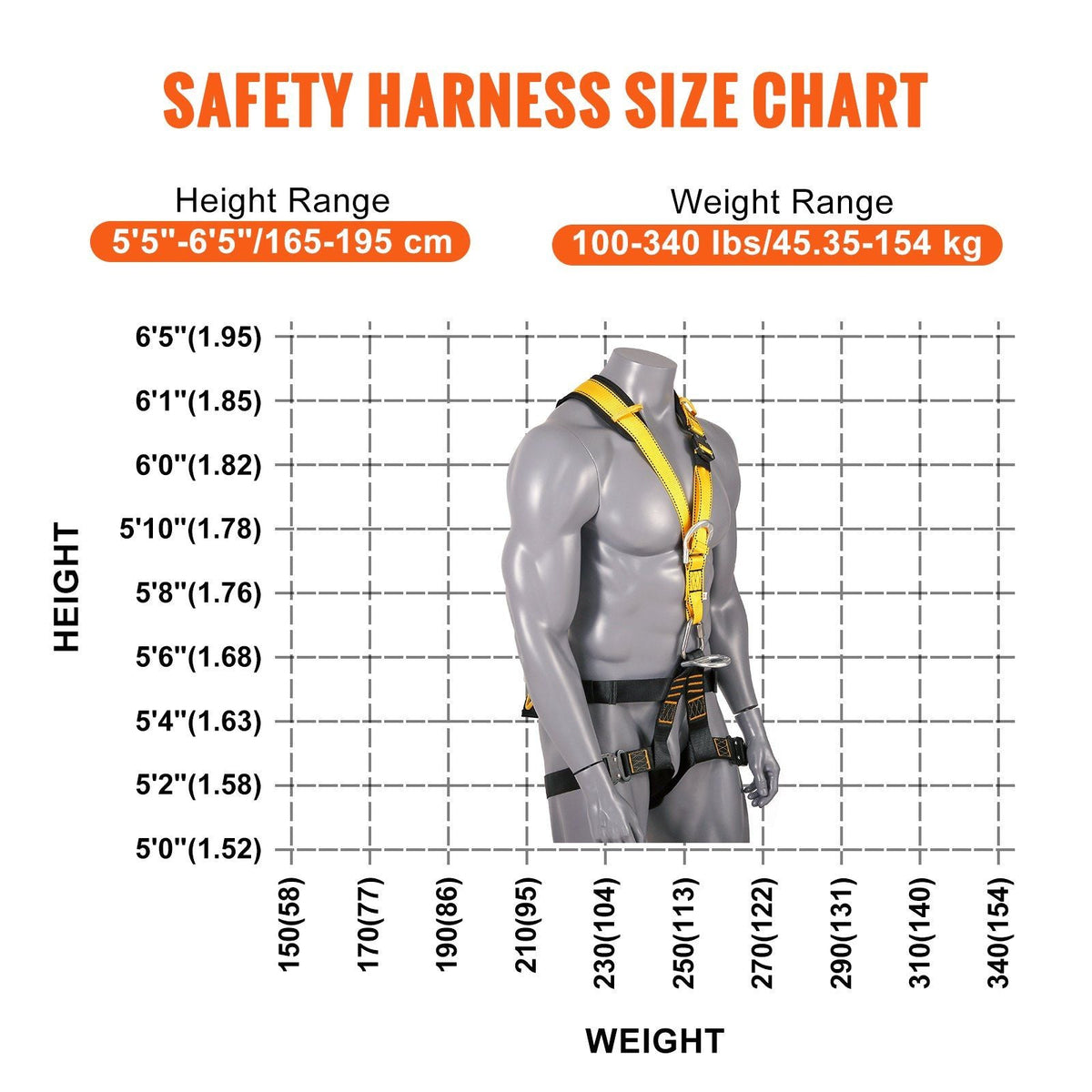 Safety Harness, Universal Full Body Harness, Detachable Safety Harness Fall Protection with Added Padding on Shoulder, Back, Waist, Legs, and 5 D-Rings, ANSI/ASSE Z359.11, 340 lbs