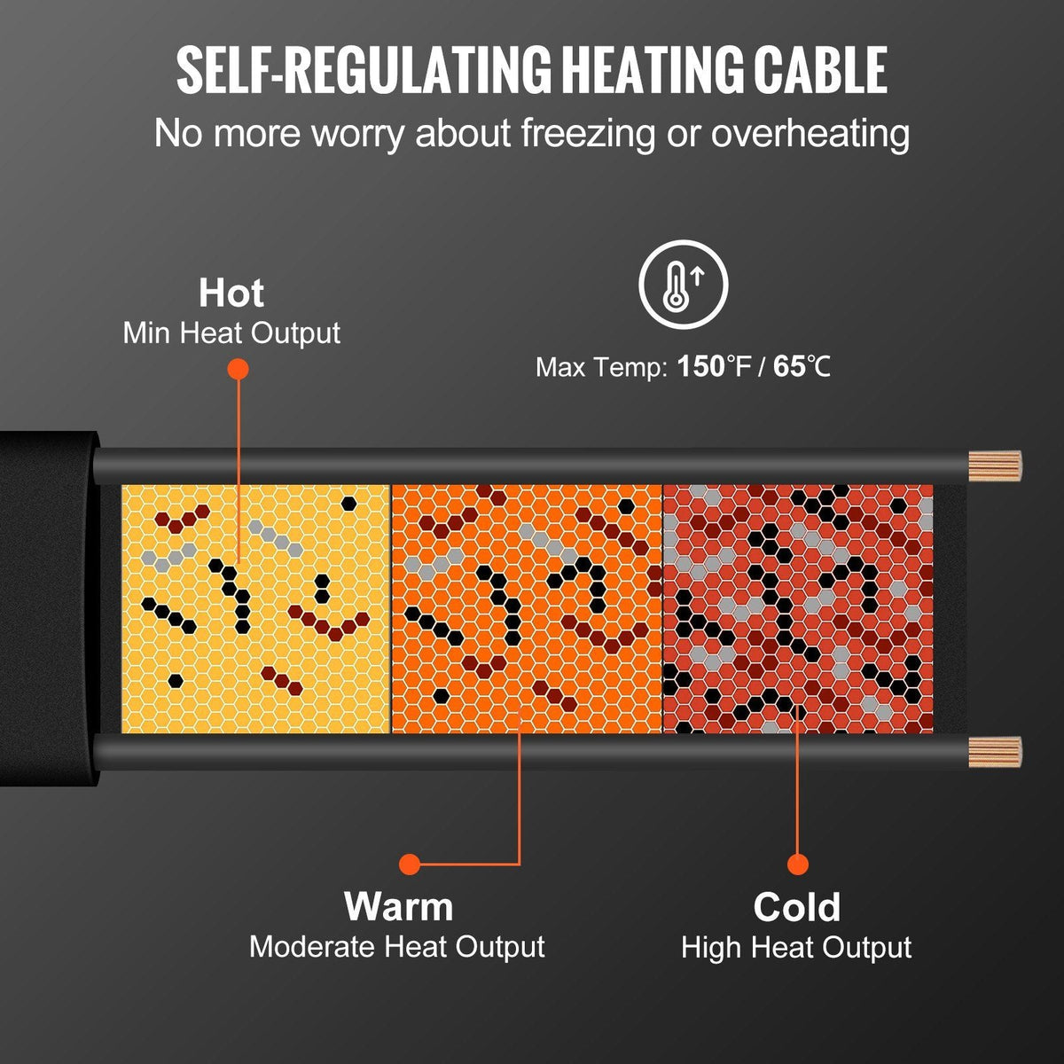 Self-Regulating Pipe Heating Cable, 100-feet 5W/ft Heat Tape for Pipes, Roof Snow Melting De-icing, Gutter and Pipe Freeze Protection, 120V