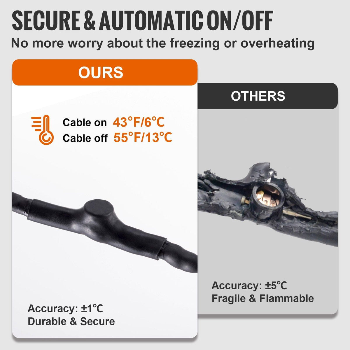 Self-Regulating Pipe Heating Cable, 80-feet 5W/ft Heat Tape for Pipes Freeze Protection, Protects PVC Hose, Metal and Plastic Pipe from Freezing, 120V