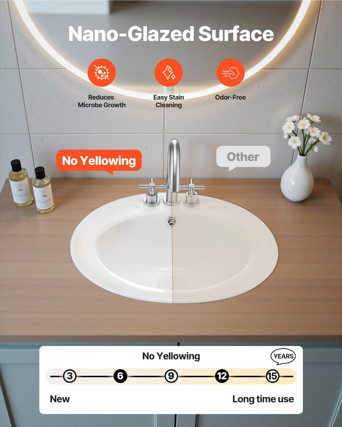 Semi Recessed Bathroom Sink, 19.09 x 16.73 Inch Oval White Ceramic Vessel Sink with Overflow Hole and 3 Faucet Holes, Drop in Modern Lavatory Vanity Bath Wash Bowl Basin, Ideal for Small Spaces