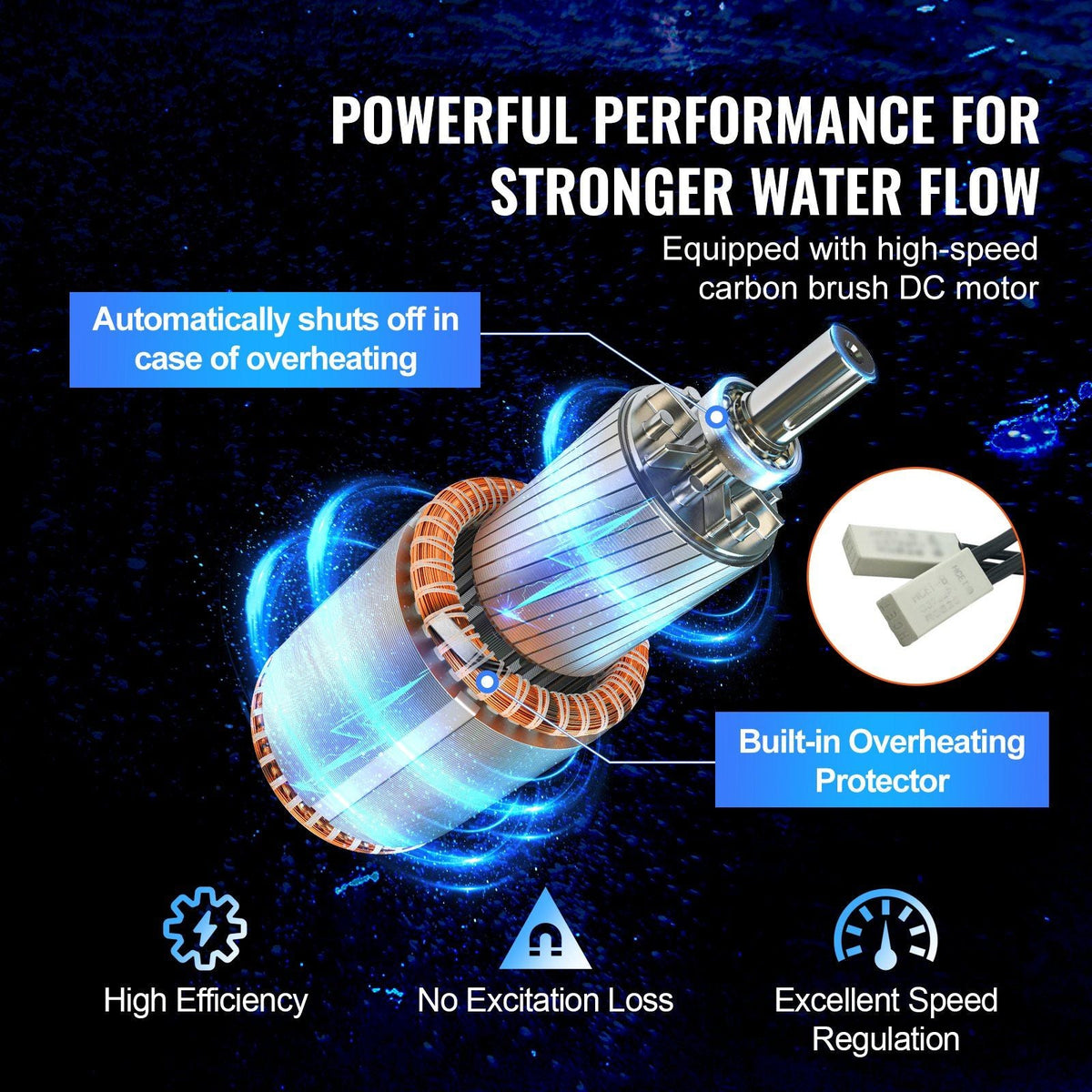Solar Water Pump, 12V DC 96W Submersible Deep Well Pump, Max Flow 1.6 GPM, Max Head 230 ft, Max Submersion 98.4 ft, Solar Powered Water Pump for Well, Farm Ranch Irrigation, Livestock Drinking