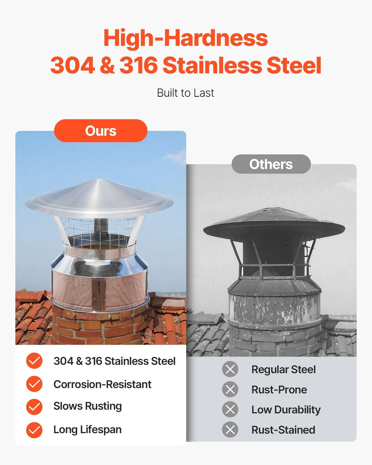 Through the Wall Kit for 6-Inch Chimney Pipe, 304 Stainless Steel External Through Wall Chimney Kit with Cone-Top Rain Cap, Adjustable Mounting Bracket, Base Support for Outdoor Roof, Silver