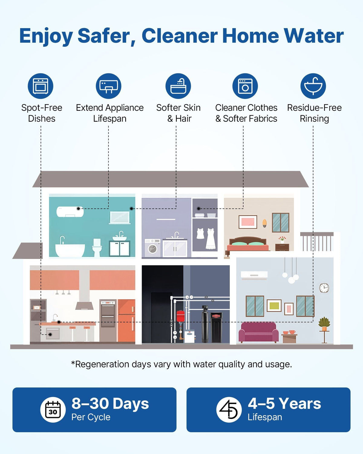 Water Softener, 32, 000 Grains Whole House Water Softener System, with Automatic Digital Control Head, Bypass Valve, Reduce Hardness and Minerals, Improve Water Quality, for 1-2 Bathrooms