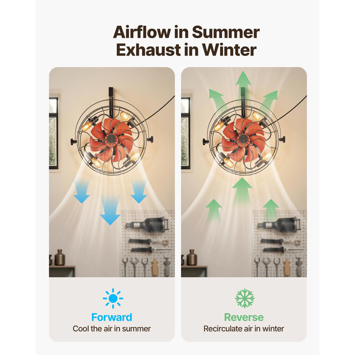 Wall Mounted Fan with Lights, 21 inch Wall Mount Fan with Remote, 6 Speeds Plug in Wall Fan, Timer, 360°Adjustable Tilt for Bedroom,Garage,Workshop (Compatible 4 E26 Bulb Sockets,No Bulb)