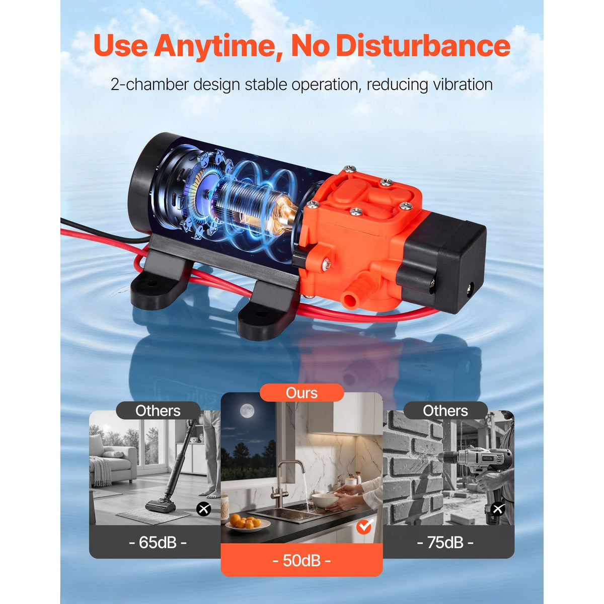 Water Pressure Pump, 12V DC 1.2 GPM (4.5 L/min), 2-Chamber Self-Priming Diaphragm Water Pump with 2 Hose Clamps, 80 PSI Max Pressure, Quiet Operation, for RV, Caravan, Marine, Garden Irrigation