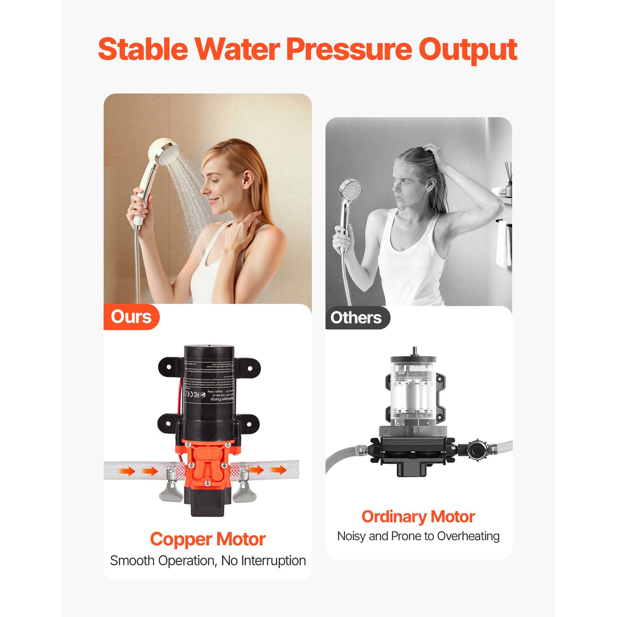 Water Pressure Pump, 12V DC 1.2 GPM (4.5 L/min), 2-Chamber Self-Priming Diaphragm Water Pump with 2 Hose Clamps, 80 PSI Max Pressure, Quiet Operation, for RV, Caravan, Marine, Garden Irrigation