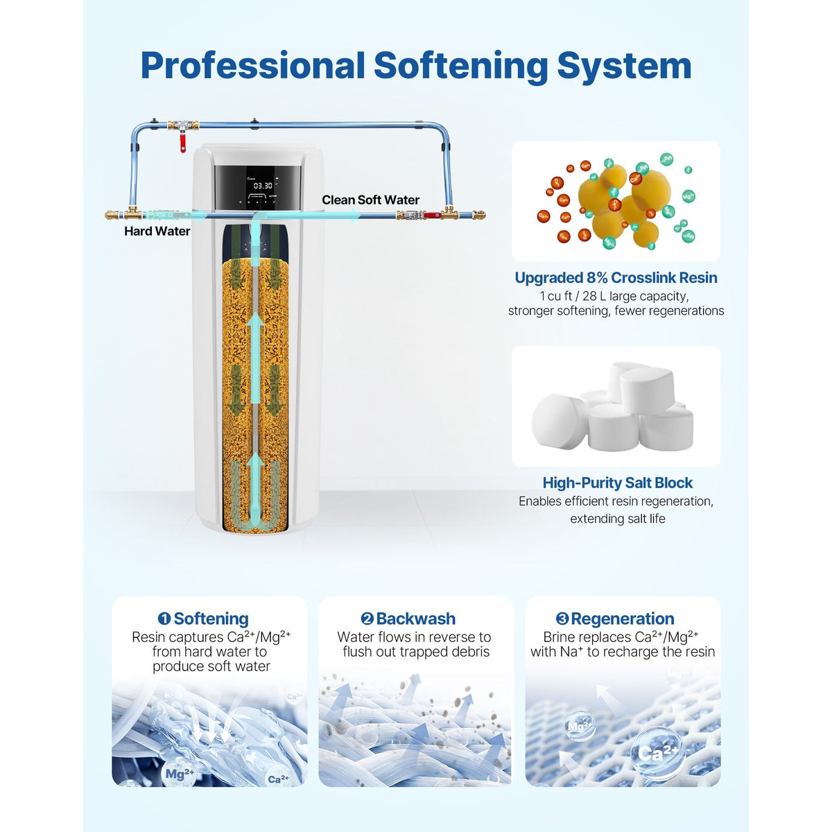 Water Softener, 40,000 Grains Whole House Water Softener System, with Automatic Touch Control Panel, Bypass Valve, Reduce Hardness and Minerals, Improve Water Quality, for 2-3 Bathrooms