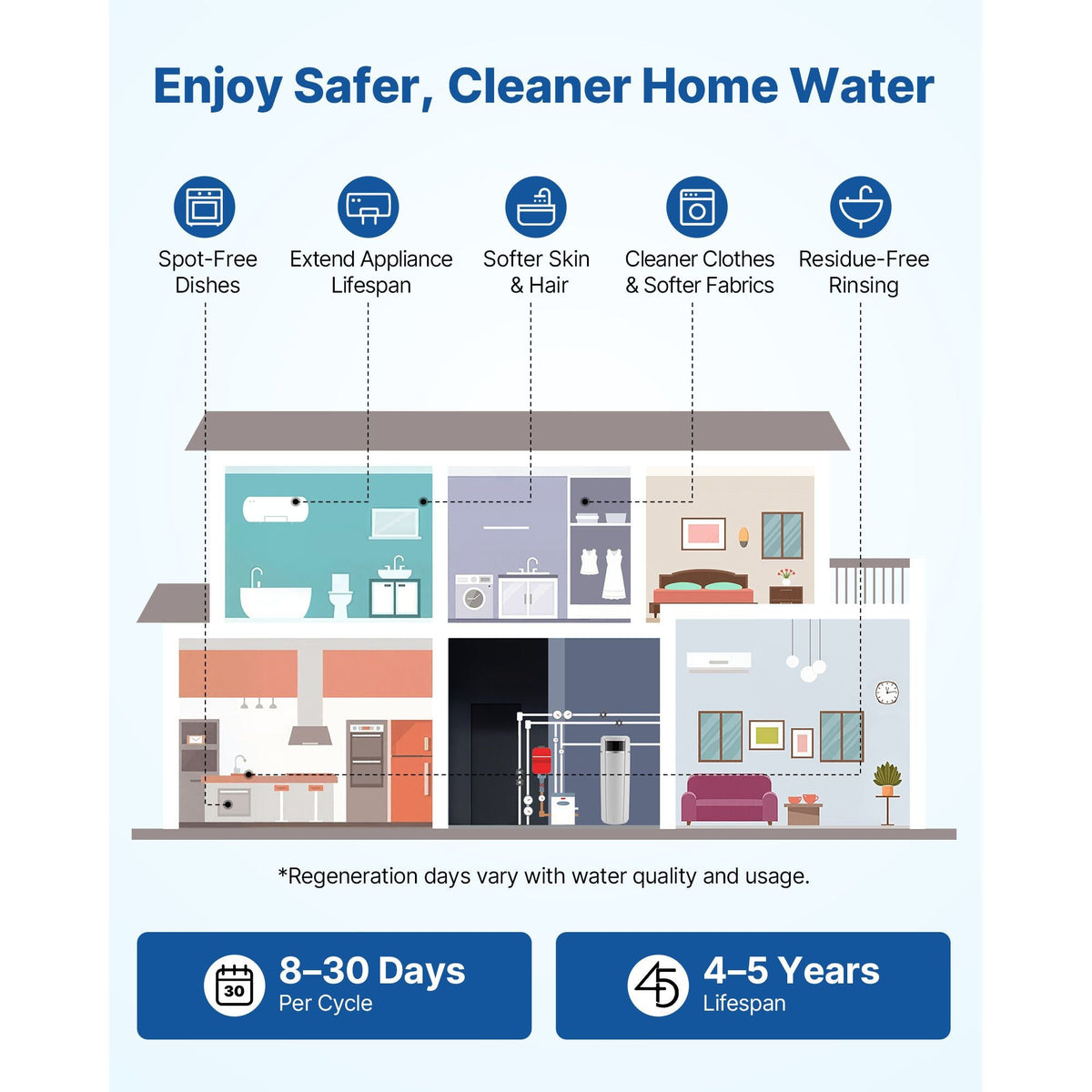 Water Softener, 40,000 Grains Whole House Water Softener System, with Automatic Touch Control Panel, Bypass Valve, Reduce Hardness and Minerals, Improve Water Quality, for 2-3 Bathrooms
